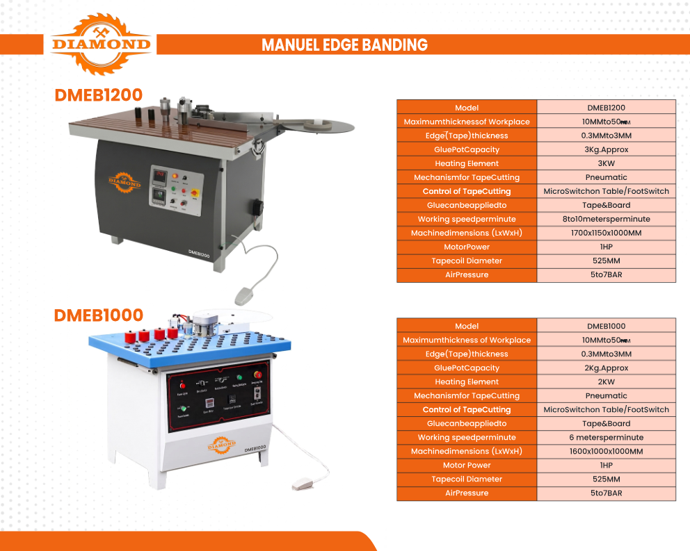 Manual Edgebanding Machine DMEB1200