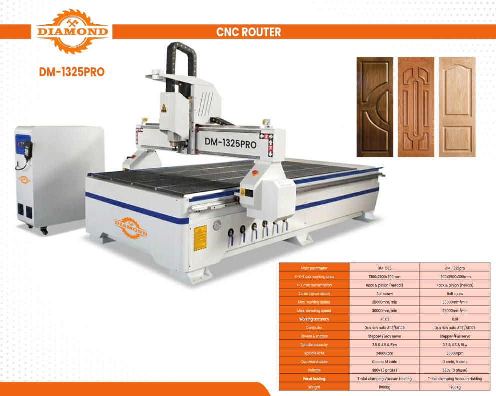 CNC Router DM-1325